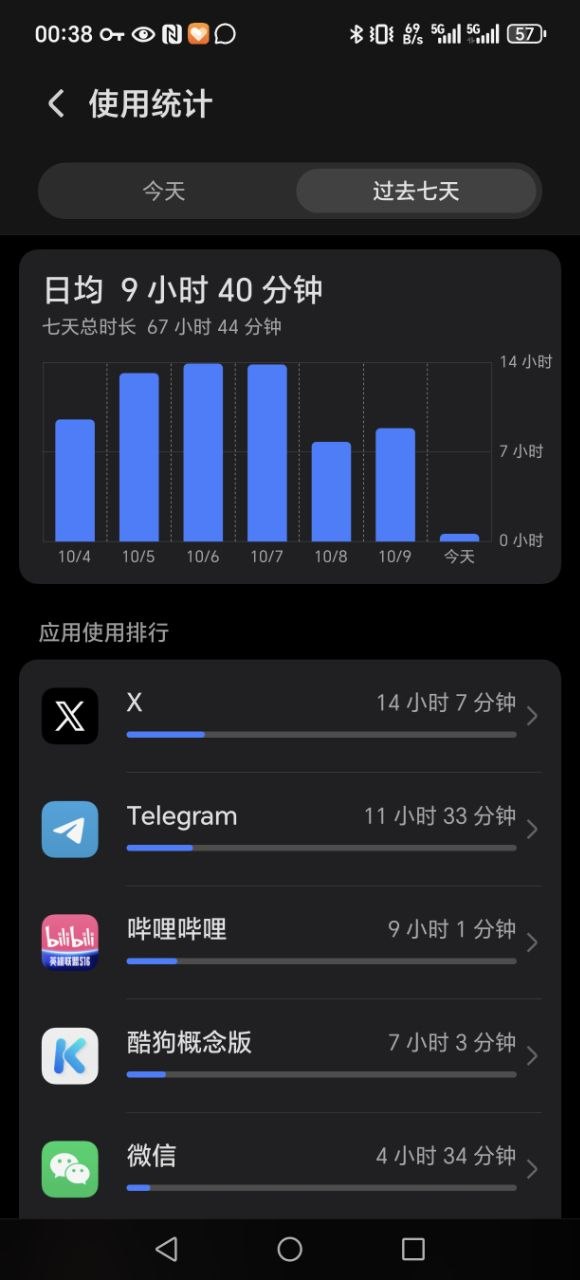 评论图片