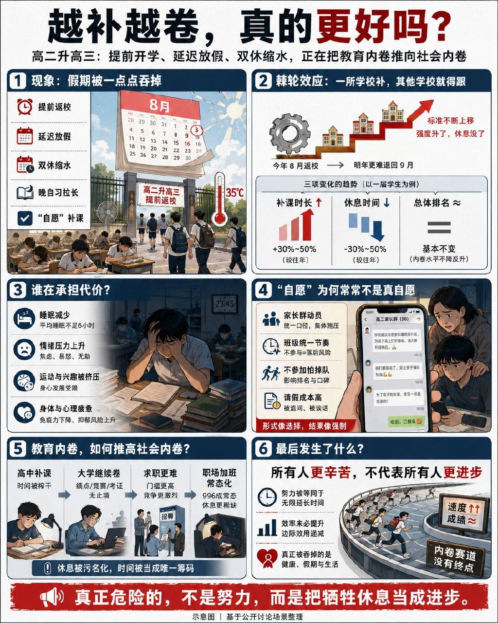 很多人以为，高二升高三提前开学、延迟放假、取消双休，是学校“负责”，学生“占便宜”。其实这是一种很典型的教育内卷：一所学校先抢跑，其他学校害怕吃亏，只能跟着加…
