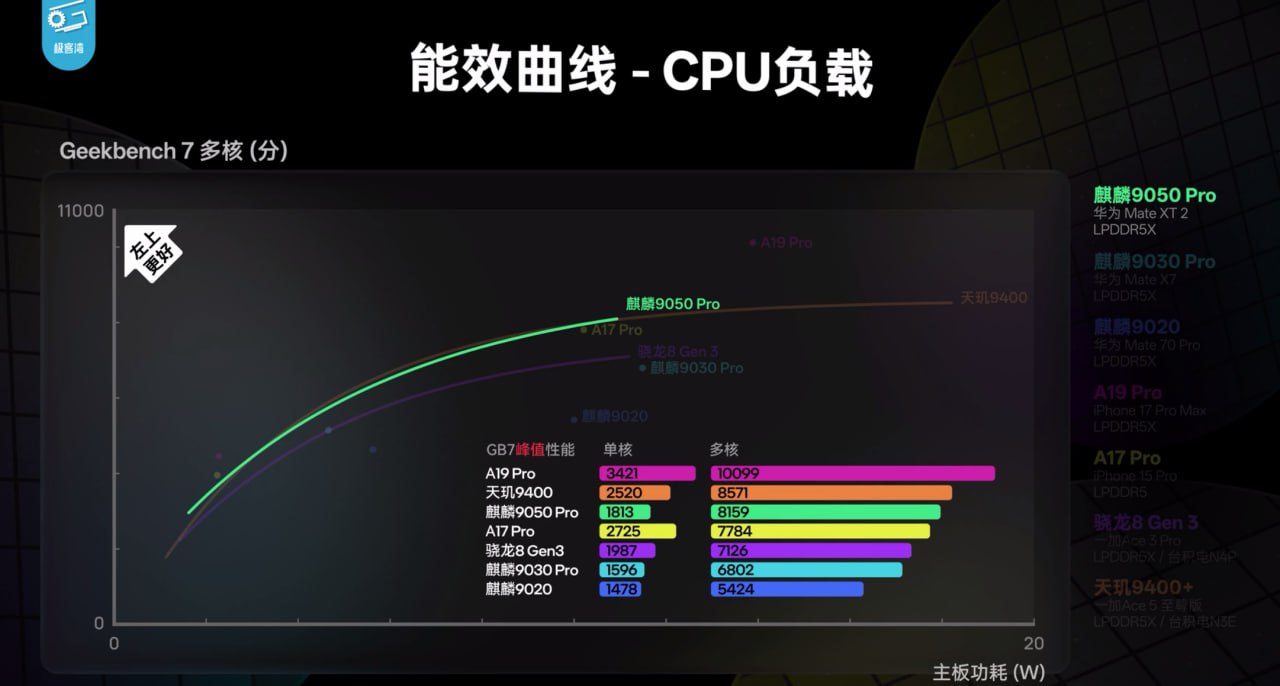 评论图片