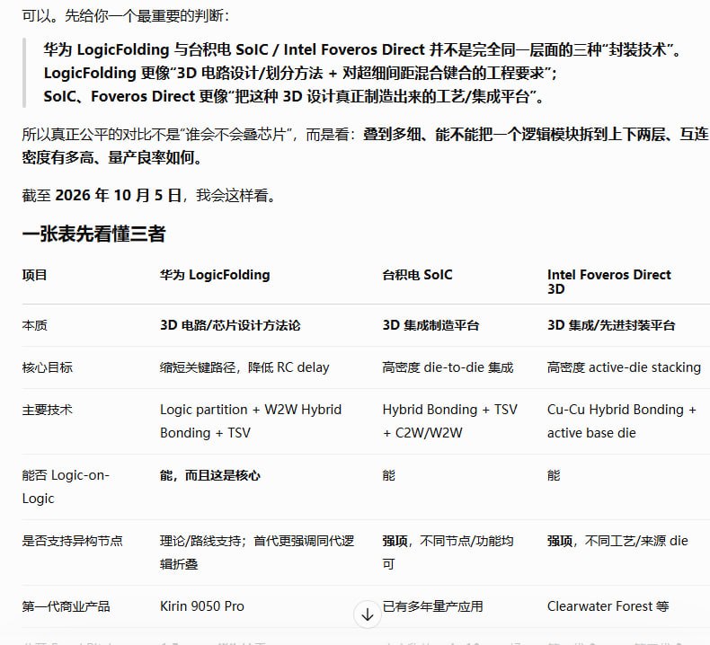 评论图片