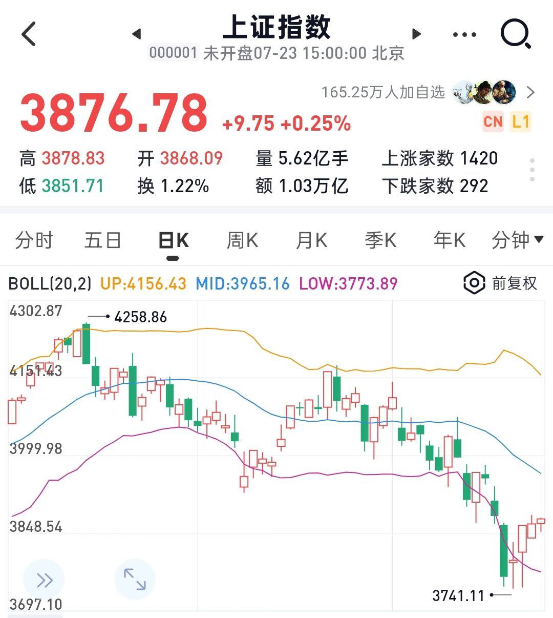 上周A股遭遇股灾之后，监管部门要求量化基金要听党指挥，为国接盘 决不能成为“市场波动的放大器”（图片 2/2）