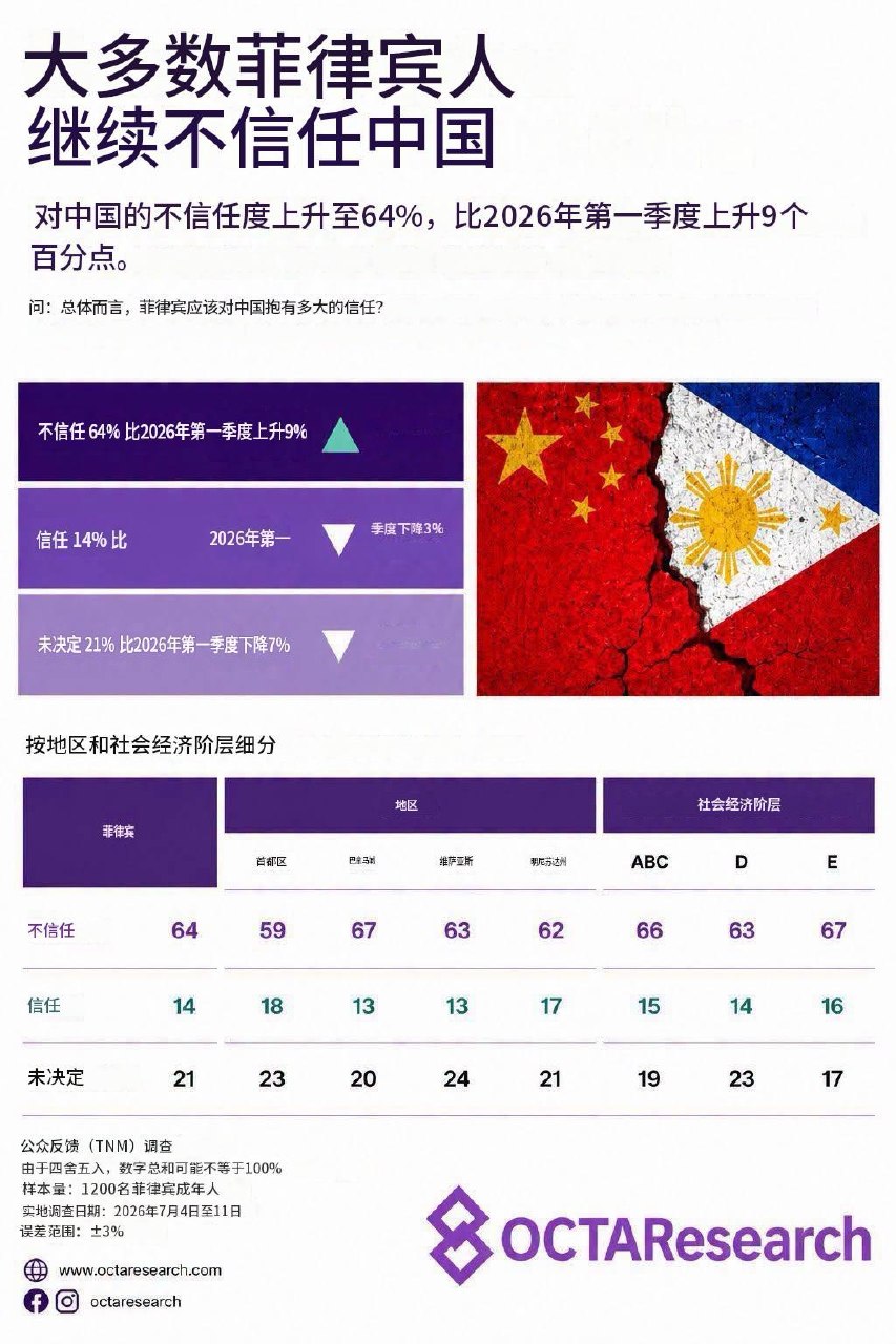 菲律宾民调（图片 1/2）