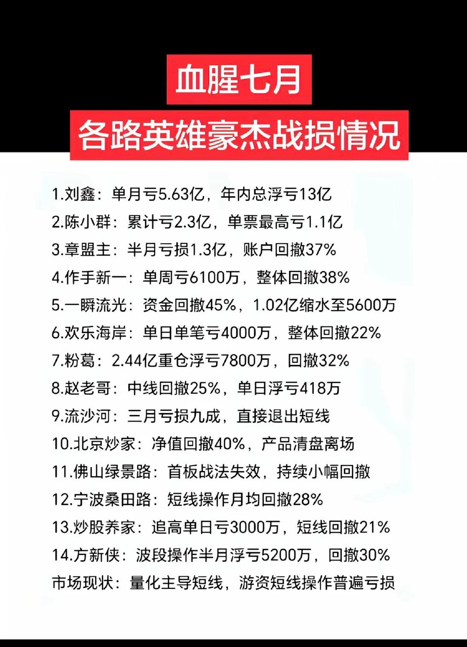 谁在挣钱？（图片 1/1）