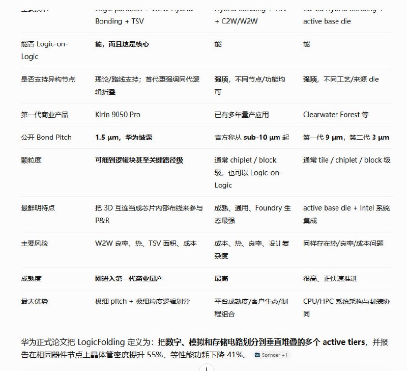 评论图片