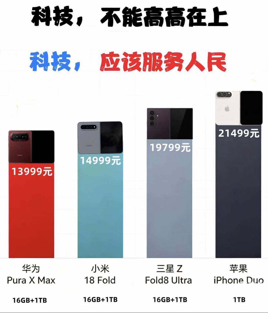 评论图片